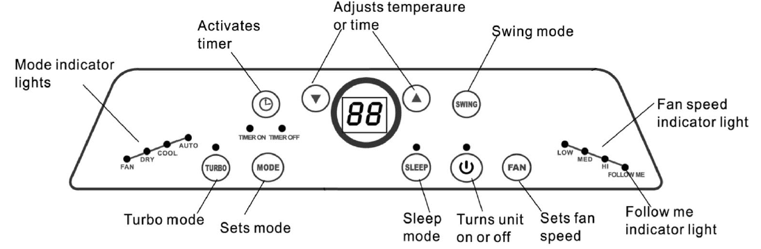 Everstar MPM2-10CR-BB6 Remote Control Air Conditioner-4