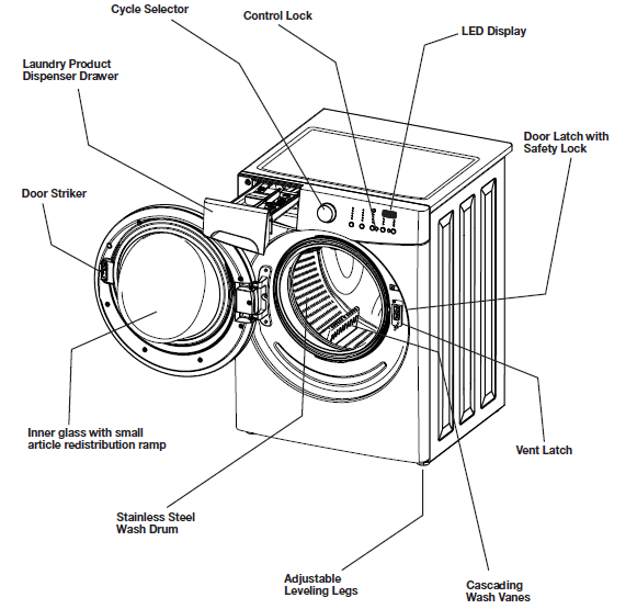 Frigidaire Affinity FAFW3801L Front Load Washer User Manual Frigidaire Affinity FAFW3801L Front Load Washer User Manual-1