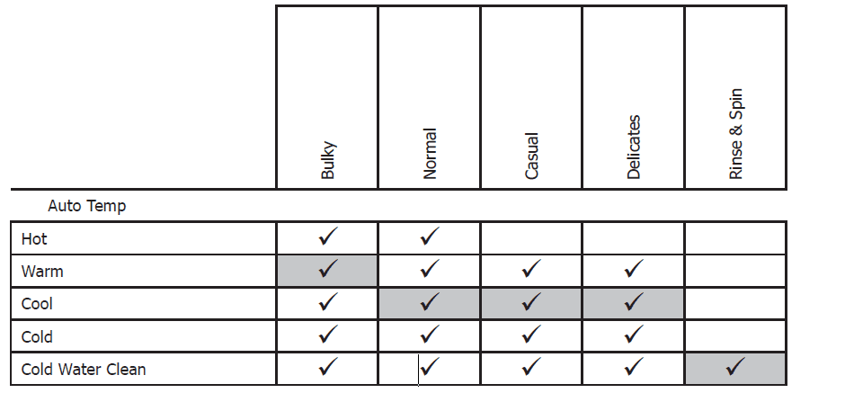 Frigidaire Affinity FAFW3801L Front Load Washer User Manual Frigidaire Affinity FAFW3801L Front Load Washer User Manual-16