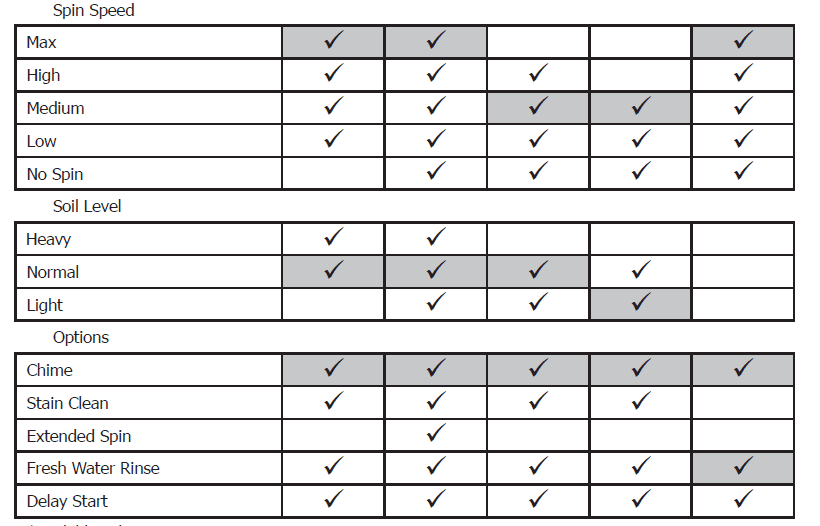 Frigidaire Affinity FAFW3801L Front Load Washer User Manual Frigidaire Affinity FAFW3801L Front Load Washer User Manual-17