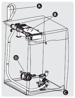 Frigidaire Affinity FAFW3801L Front Load Washer User Manual Frigidaire Affinity FAFW3801L Front Load Washer User Manual-2