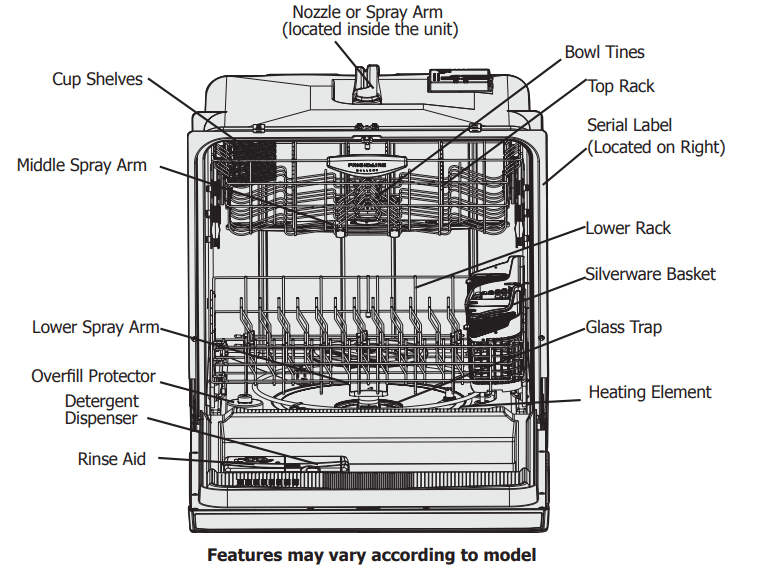 Frigidaire Gallery Dishwasher User Manual Frigidaire Gallery Dishwasher 1