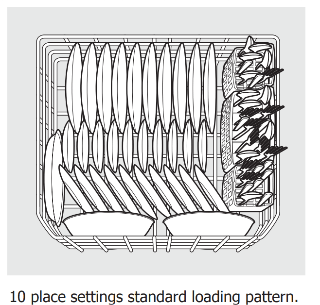 Frigidaire Gallery Dishwasher User Manual Frigidaire Gallery Dishwasher 11