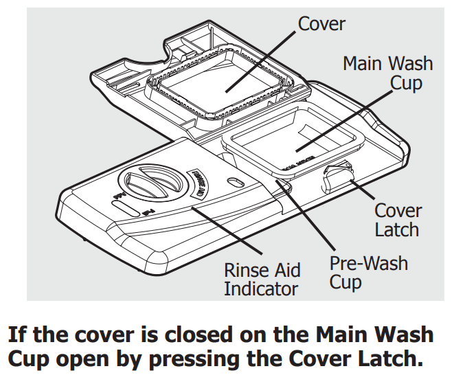 Frigidaire Gallery Dishwasher User Manual Frigidaire Gallery Dishwasher 16