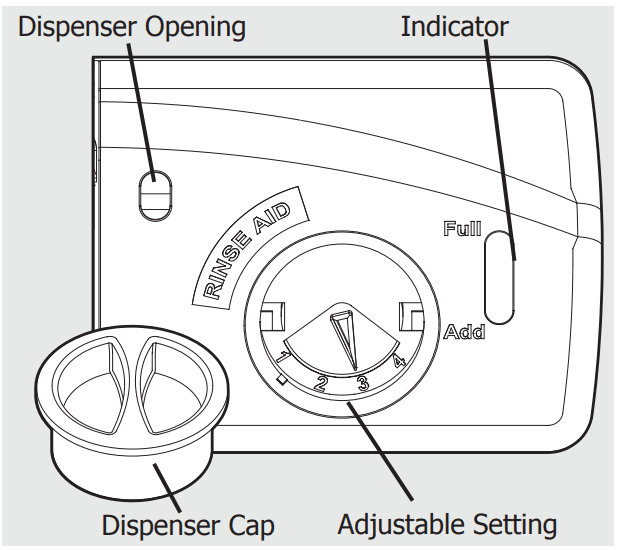 Frigidaire Gallery Dishwasher User Manual Frigidaire Gallery Dishwasher 17
