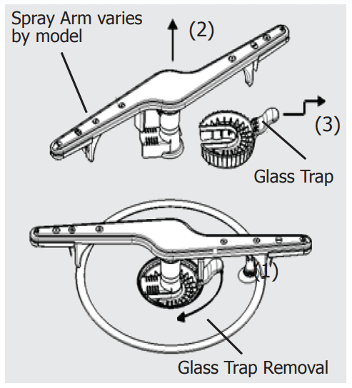 Frigidaire Gallery Dishwasher User Manual Frigidaire Gallery Dishwasher 18