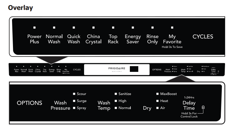 Frigidaire Gallery Dishwasher User Manual Frigidaire Gallery Dishwasher 2