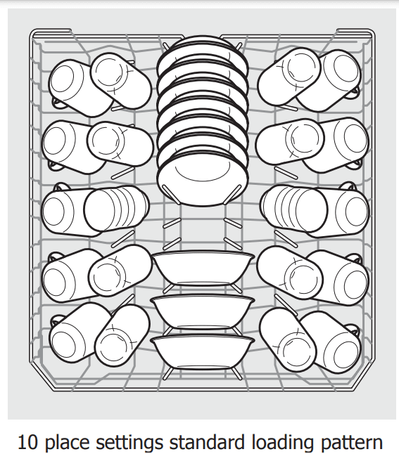 Frigidaire Gallery Dishwasher User Manual Frigidaire Gallery Dishwasher 3