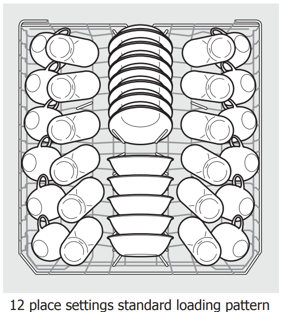 Frigidaire Gallery Dishwasher User Manual Frigidaire Gallery Dishwasher 5
