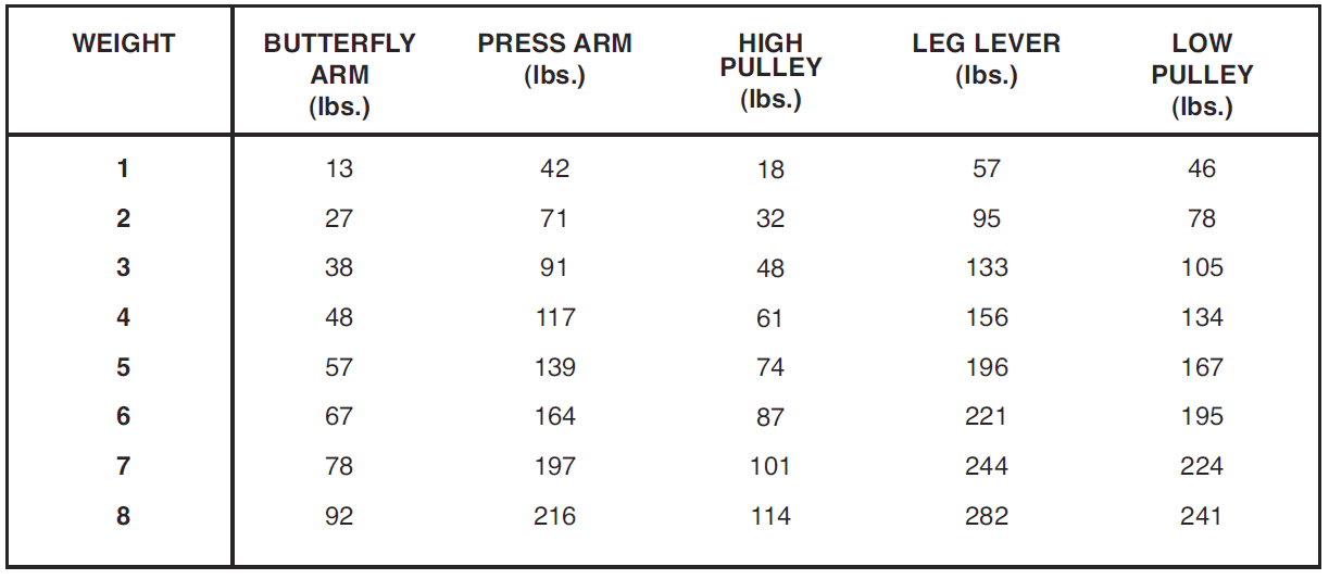 Gold's Gym XR 45 Home Gym User Manual-41