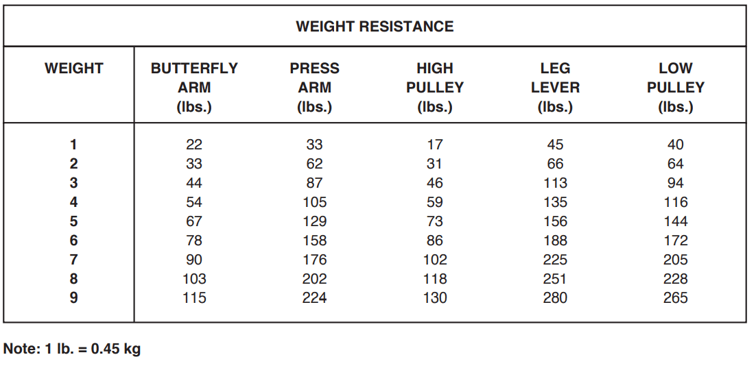Golds Gym XRS 50 Home Gym System 45