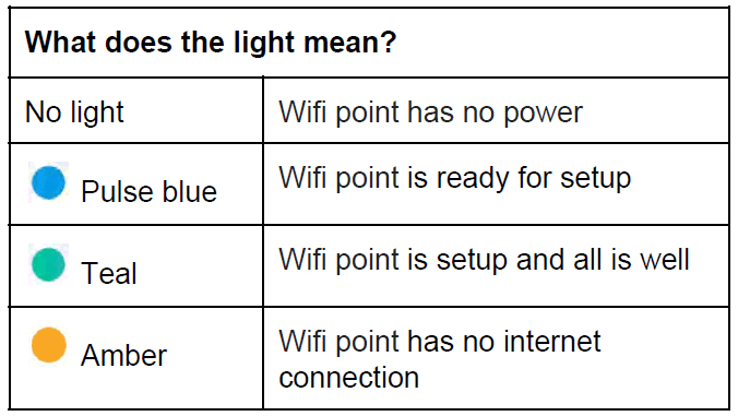Google AC-1304 WiFi Solution Single WiFi Point Router User Manual Google AC-1304 WiFi Solution Single WiFi Point Router 1