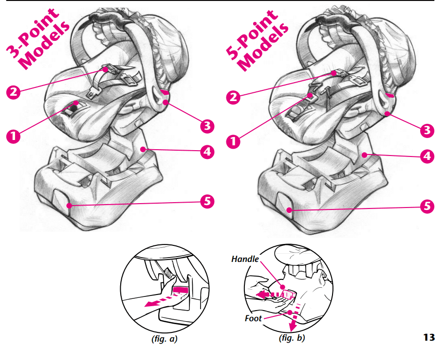 Graco 41413ZOL Baby Car Seat Instruction Manual Graco 41413ZOL Baby Car Seat 3
