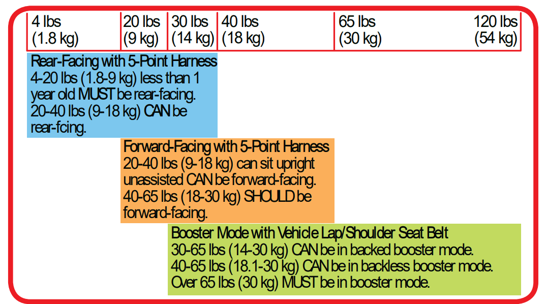Graco 4Ever All-in-one Car Seat User Manual Graco 4Ever All-in-one Car Seat 1
