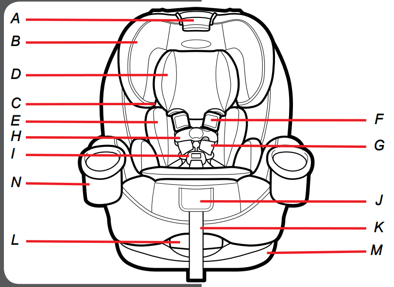Graco 4Ever All-in-one Car Seat User Manual Graco 4Ever All-in-one Car Seat 3