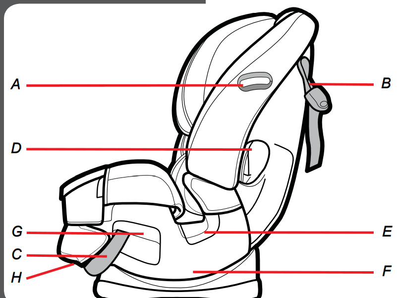 Graco 4Ever All-in-one Car Seat User Manual Graco 4Ever All-in-one Car Seat 4