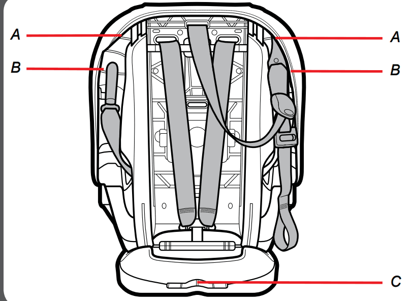 Graco 4Ever All-in-one Car Seat User Manual Graco 4Ever All-in-one Car Seat 5