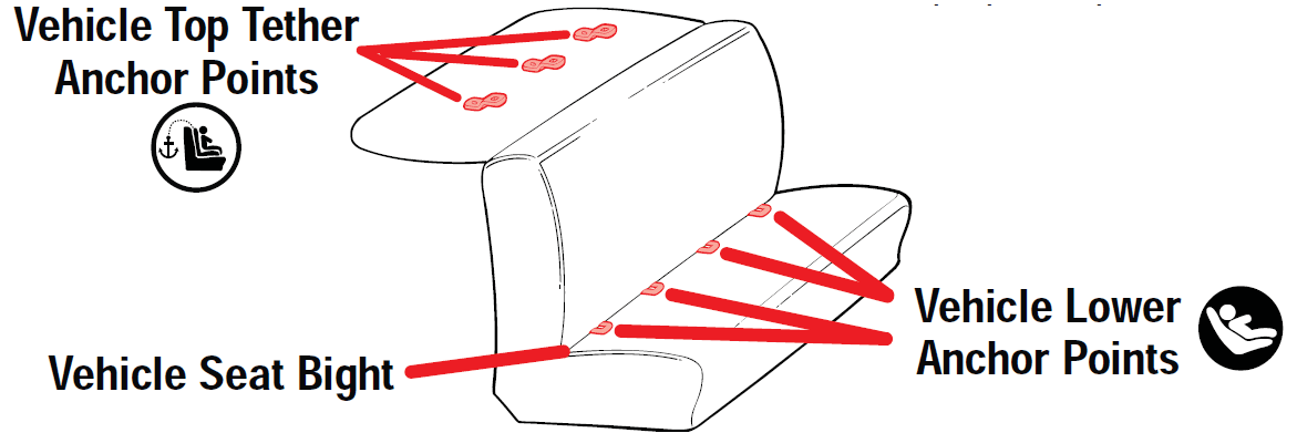 Graco 4Ever All-in-one Car Seat User Manual Graco 4Ever All-in-one Car Seat 60