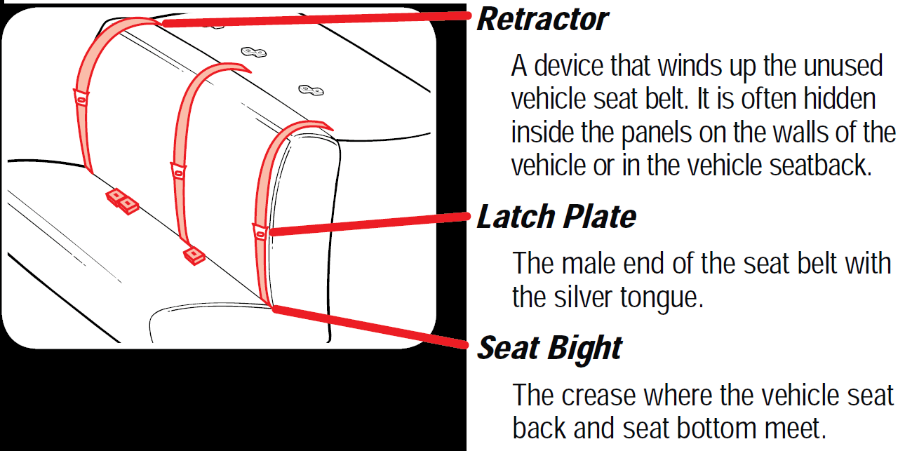 Graco 4Ever All-in-one Car Seat User Manual Graco 4Ever All-in-one Car Seat 63