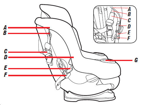 Graco Extend2Fit Convertible Baby Car Seat User Manual-2