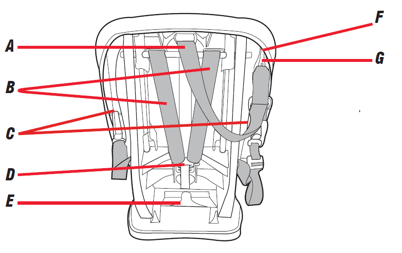 Graco Extend2Fit Convertible Baby Car Seat User Manual-4