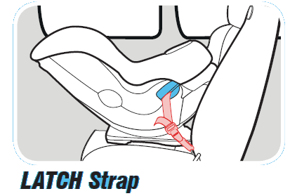 Graco Extend2Fit Convertible Baby Car Seat User Manual-5