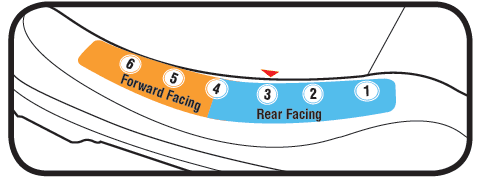 Graco Extend2Fit Convertible Baby Car Seat User Manual-9