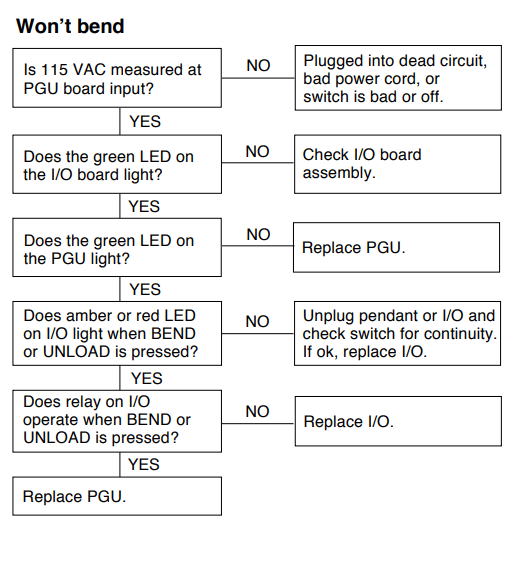 Greenlee 555 Electric Conduit Bender 7