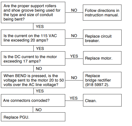 Greenlee 555 Electric Conduit Bender 8