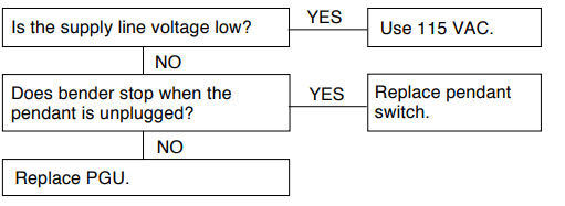 Greenlee 555 Electric Conduit Bender 9