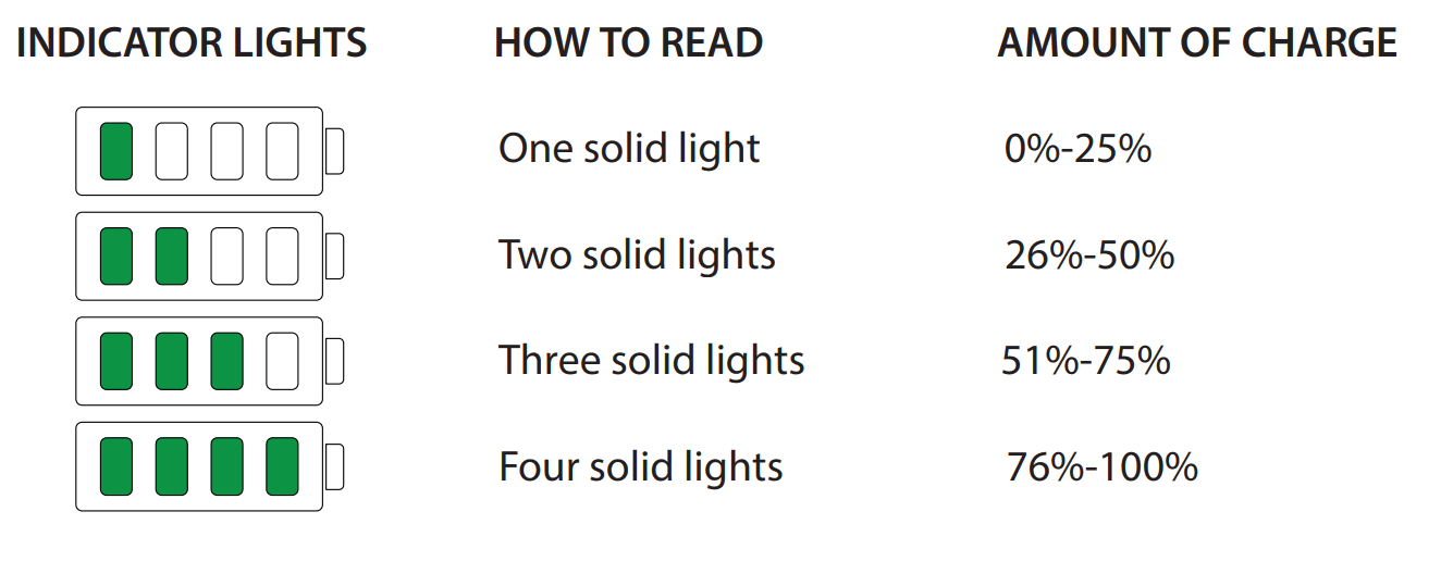 HALO ACDC Bolt 58830 Portable Power Bank Instructions Manual HALO ACDC Bolt 58830 Portable Power Bank 4