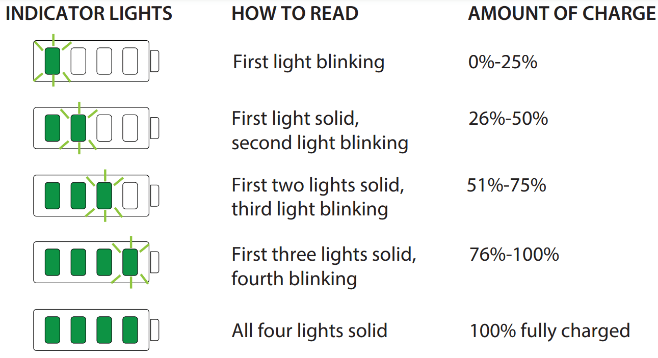 HALO ACDC Bolt 58830 Portable Power Bank Instructions Manual HALO ACDC Bolt 58830 Portable Power Bank 5