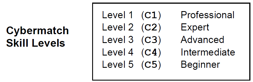 Halex Madison II Electronic Dartboard User Manual Halex Madison II Electronic Dartboard-3