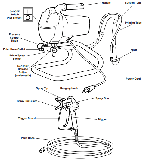 Harbor Freight Krause & Becker 60600 Paint Sprayer Owners Manual Harbor Freight Krause & Becker 60600 Paint Sprayer Owners Manual-2