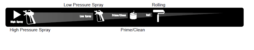 Harbor Freight Krause & Becker 60600 Paint Sprayer Owners Manual Harbor Freight Krause & Becker 60600 Paint Sprayer Owners Manual-6