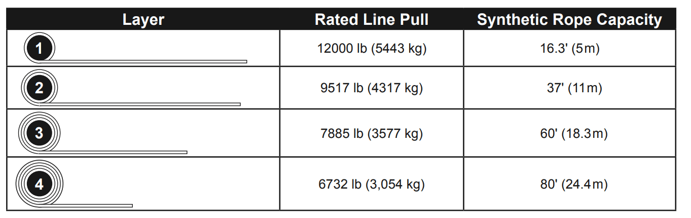 Harbor Freight Tools Badland Apex 12000lb Winch table 1