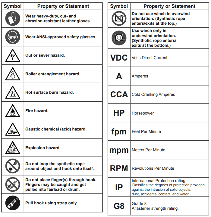 Harbor Freight Tools Badland Apex 12000lb Winch table 4