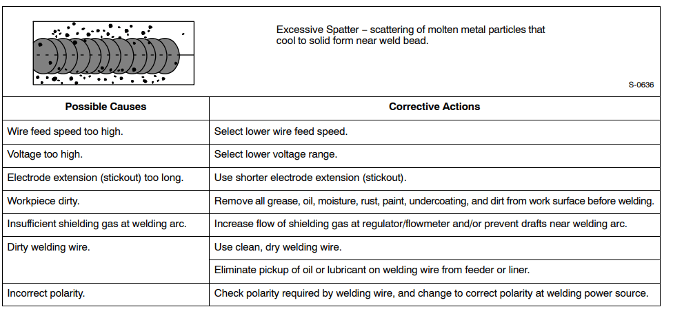 Hobart Handler 210MVP MIG Wire Welder 10