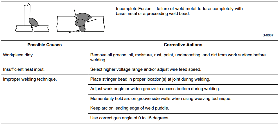 Hobart Handler 210MVP MIG Wire Welder 11