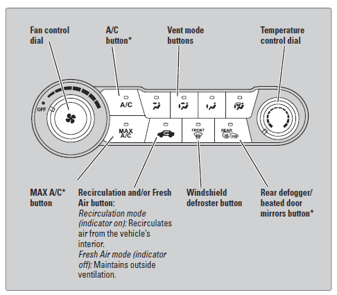 Honda Civic 2015 Owners Manual Honda Civic 2015 Owners Manual-24