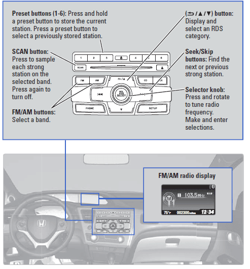 Honda Civic 2015 Owners Manual Honda Civic 2015 Owners Manual-30