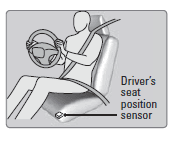 Honda Civic 2015 Owners Manual Honda Civic 2015 Owners Manual-4
