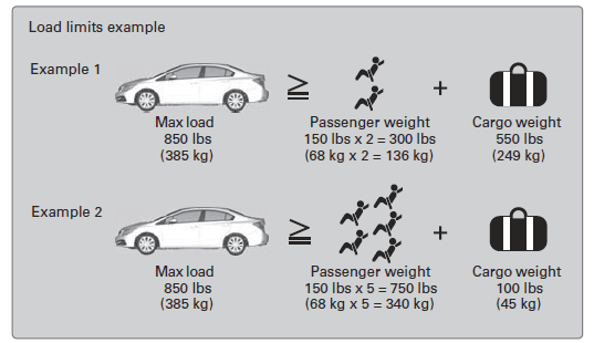 Honda Civic 2015 Owners Manual Honda Civic 2015 Owners Manual-47