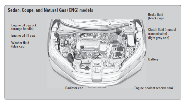 Honda Civic 2015 Owners Manual Honda Civic 2015 Owners Manual-63
