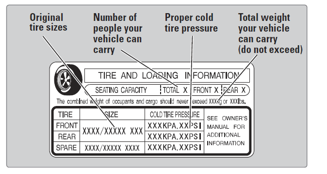 Honda Civic 2015 Owners Manual Honda Civic 2015 Owners Manual-71