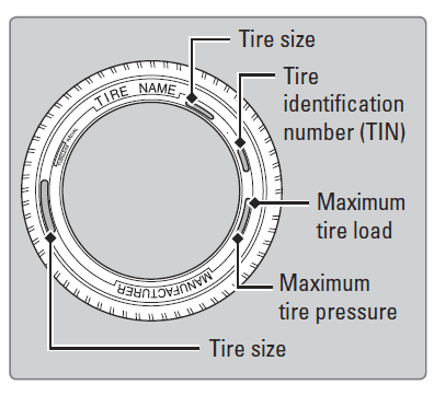 Honda Civic 2015 Owners Manual Honda Civic 2015 Owners Manual-72