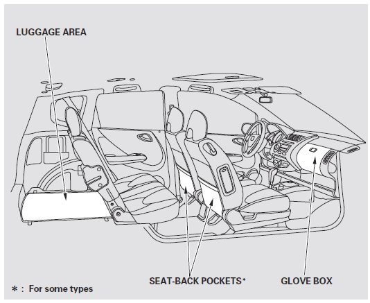 Honda Jazz EV Hybrid Car Owners Manual-11