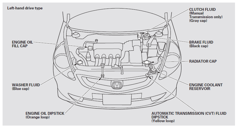 Honda Jazz EV Hybrid Car Owners Manual-15
