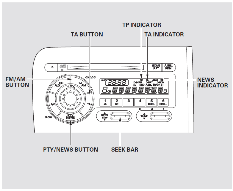 Honda Jazz EV Hybrid Car Owners Manual-8
