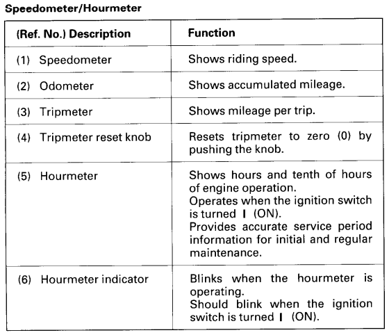 Honda TRX400FW Foreman 400 ATV Owners Manual-13